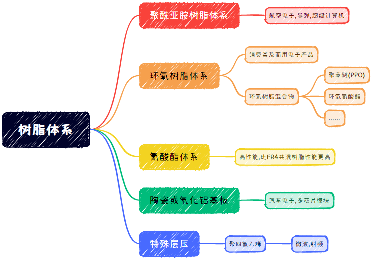 PCB相关知识总结